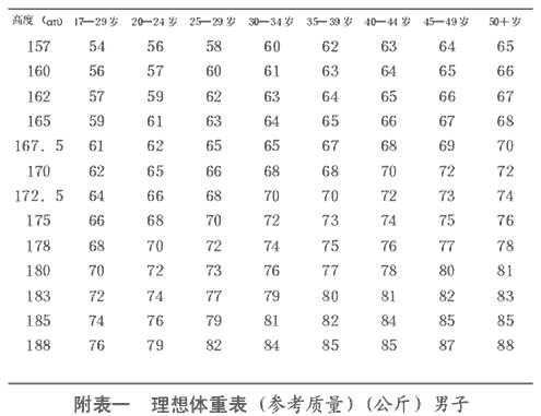 第三节 发育和营养状态辨病