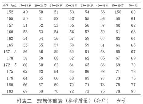 第三节 发育和营养状态辨病