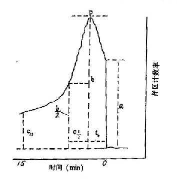 第五节 泌尿生殖系统核医学检查法