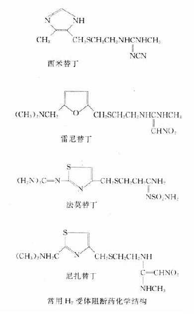 第二节 H2受体阻断药