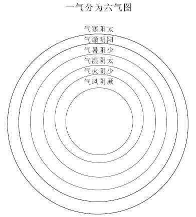 һ����Ϊ����ͼ˵